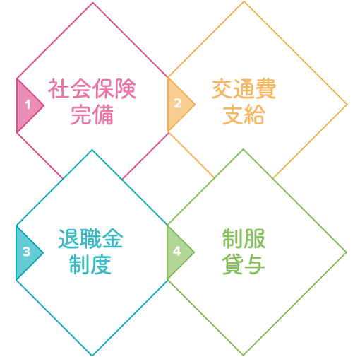 社会保険完備、退職金あり、賞与あり、未経験歓迎